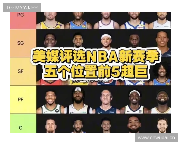 吧友评选NBA新赛季二十五大球星揭晓第四中锋归属成最大悬念
